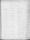Tables décennales des mariages (1903-1912)