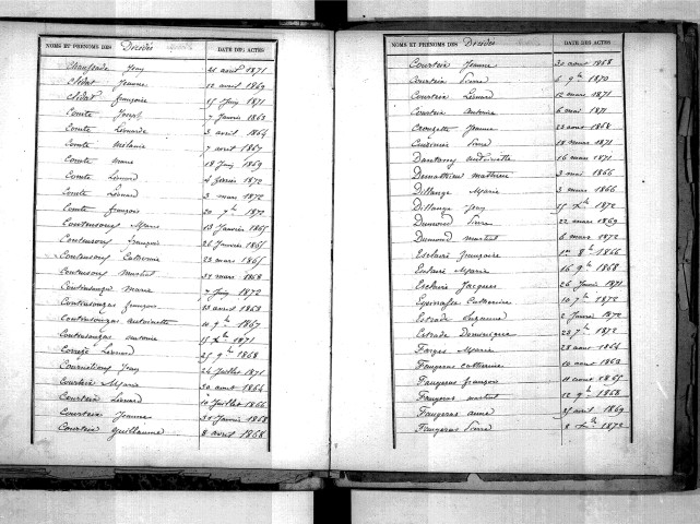 Tables décennales des décès (1863-1872)