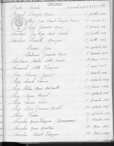 Tables décennales des mariages (1933-1942)