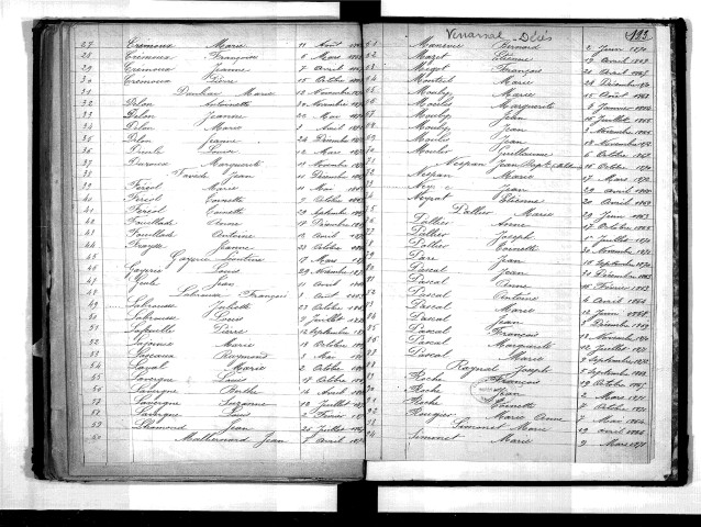 Tables décennales des décès (1863-1872)