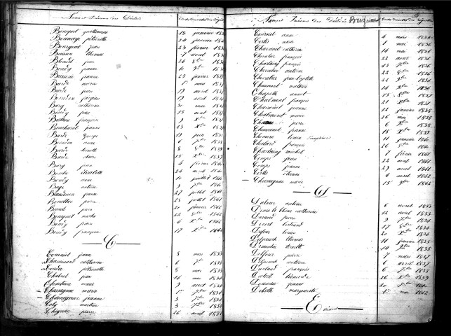 Tables décennales des décès (1833-1842)