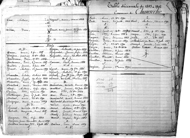 Tables décennales des mariages (1883-1892)