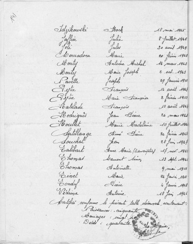 Tables décennales des naissances (1923-1932)