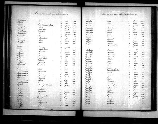 Tables décennales des naissances (1883-1892)