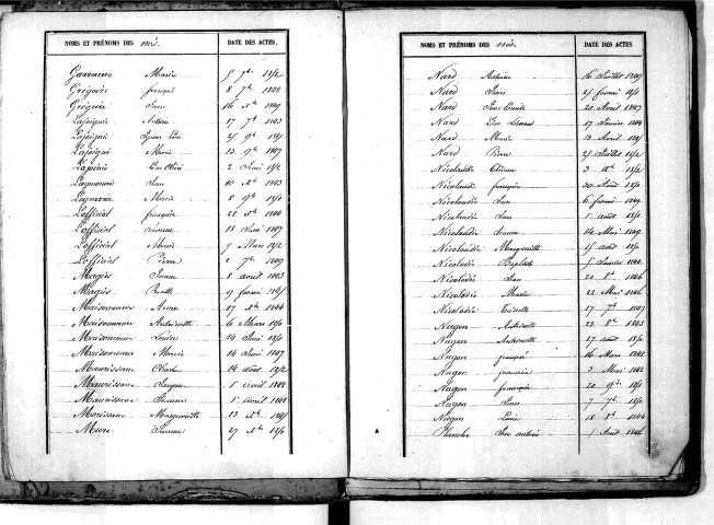 Tables décennales des naissances (1843-1852)