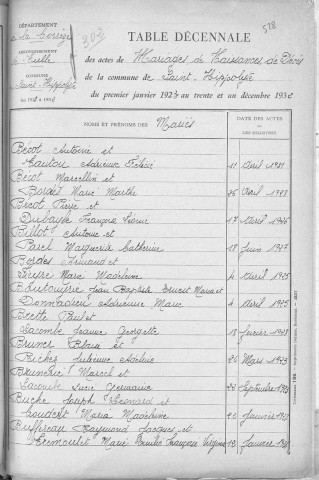 Tables décennales des mariages (1923-1932)