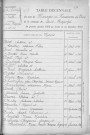Tables décennales des mariages (1923-1932)