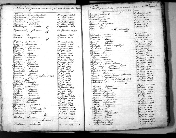 Tables décennales des naissances (1833-1842)