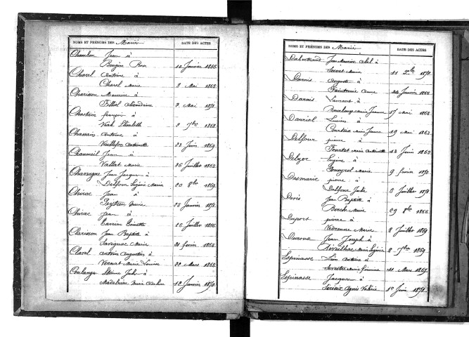 Tables décennales des mariages (1863-1872)