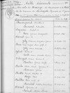 Tables décennales des mariages (1943-1952)