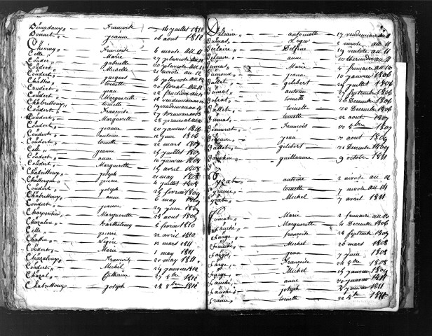 Tables décennales des décès (1803-1812)