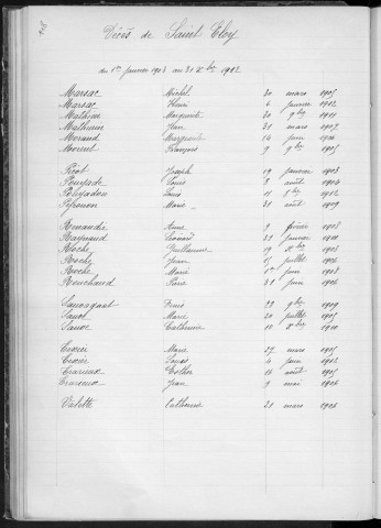 Tables décennales des décès (1903-1912)