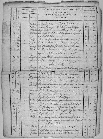 Répertoire chronologique : 1813-1816