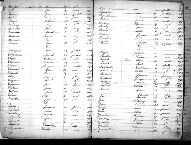 Tables décennales des naissances (1853-1862)