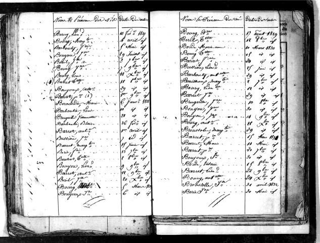 Tables décennales des naissances (1823-1832)