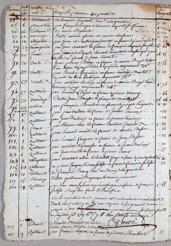 Répertoire chronologique : 18 germinal an XII-29 frimaire an XIII