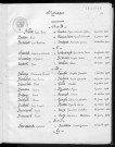 Tables décennales des mariages (1933-1942)