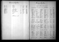 Tables décennales des mariages (1893-1902)
