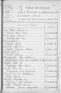 Tables décennales des mariages (1923-1932)
