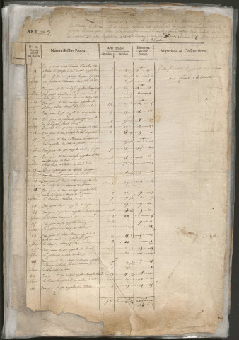 Relevé de l'état général des fonds. 1747-1789