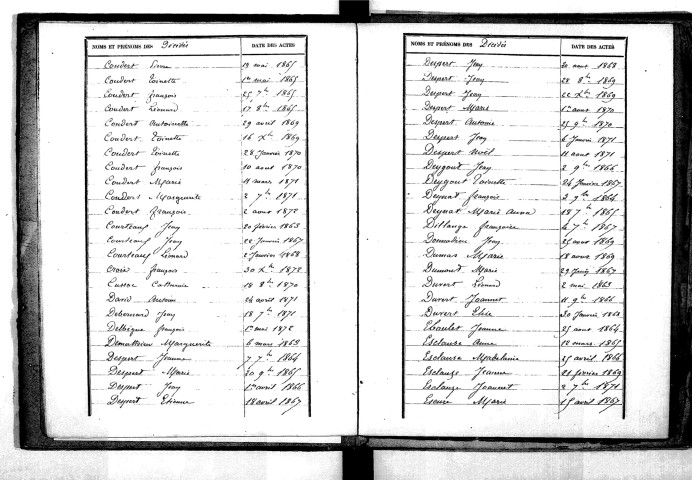 Tables décennales des décès (1863-1872)