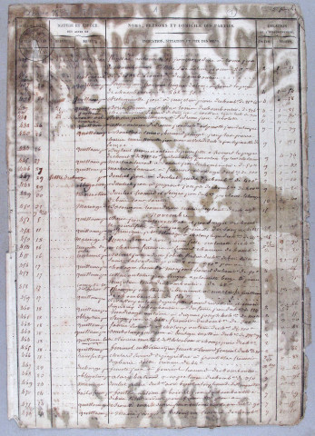 Répertoire chronologique : 18 octobre 1833-27 juin 1856