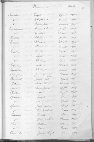 Tables décennales des naissances (1903-1912)