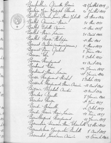 Tables décennales des naissances (1933-1942)