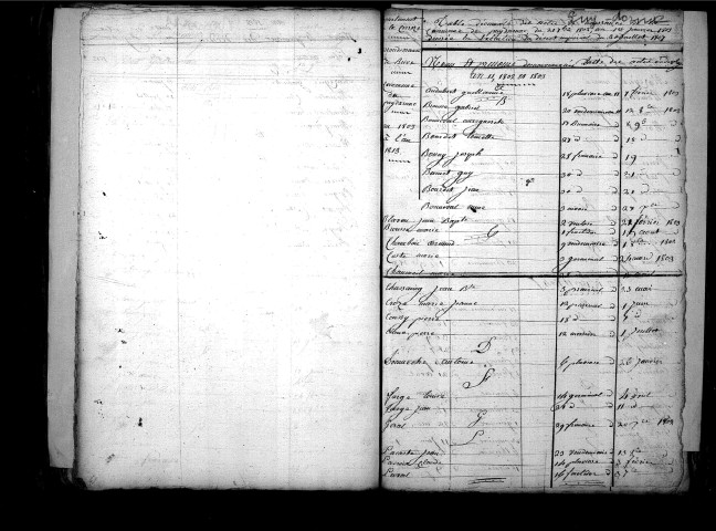 Tables décennales des naissances (1803-1812)