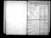 Tables décennales des naissances (1803-1812)