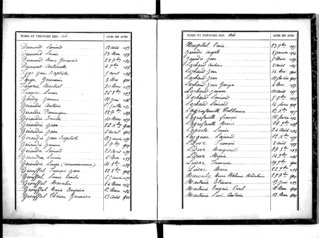 Tables décennales des naissances (1893-1902)