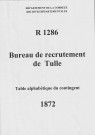 Classe 1872 : table alphabétique du contingent.