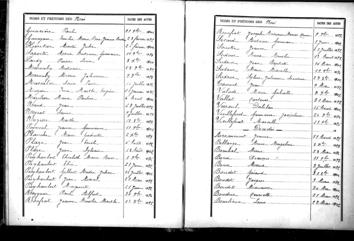 Tables décennales des naissances (1893-1902)