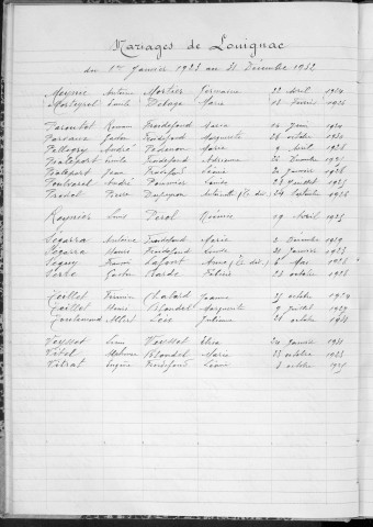 Tables décennales des mariages (1923-1932)