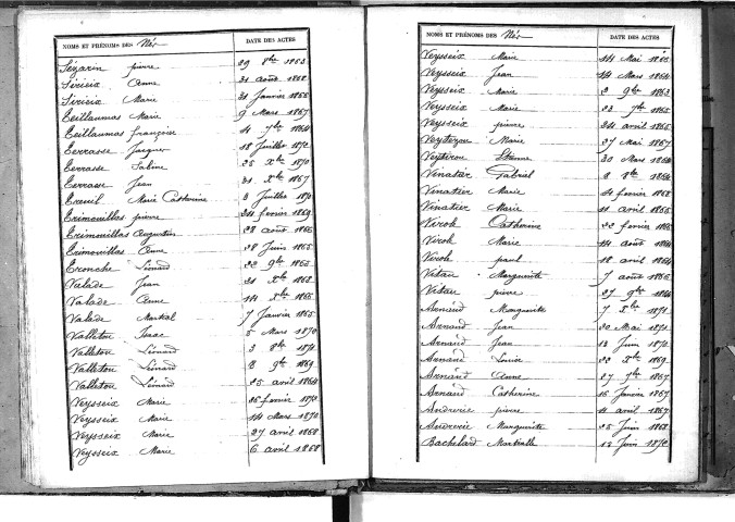 Tables décennales des décès (1863-1872)