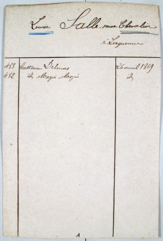 Répertoire alphabétique sur fiches : Salle-Sipan