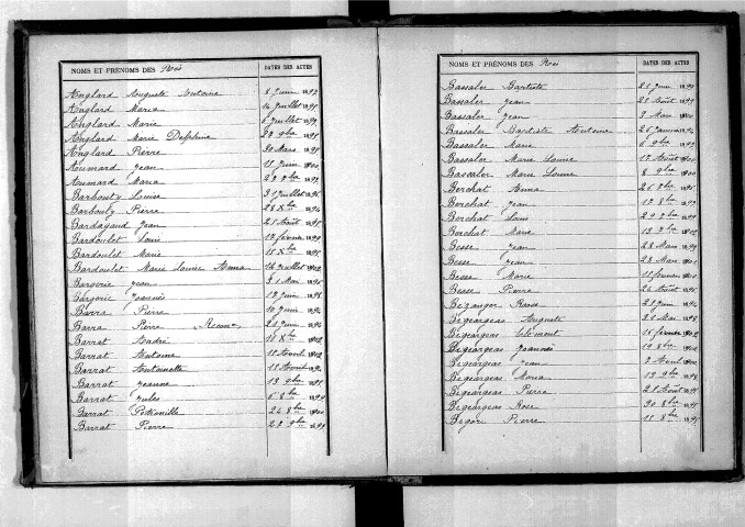 Tables décennales des naissances (1893-1902)