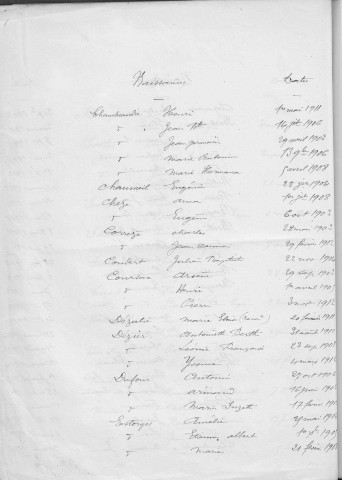 Tables décennales des naissances (1903-1912)