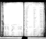 Tables décennales des naissances (1833-1842)