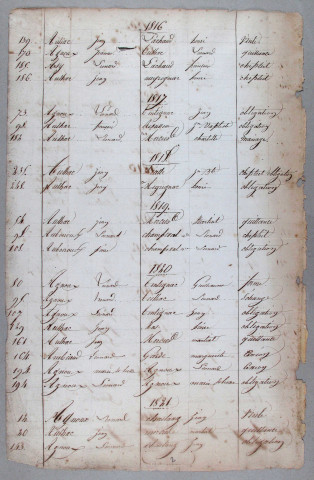 Répertoire alphabétique : A-V