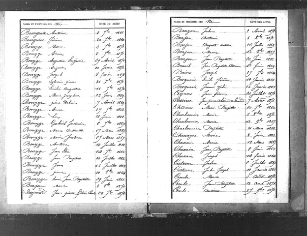 Tables décennales des naissances (1863-1872)