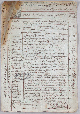 Répertoire chronologique : 8 vendémiaire an XII-4 germinal an XII