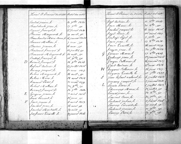 Tables décennales des décès (1813-1822)