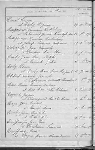Tables décennales des mariages (1913-1922)