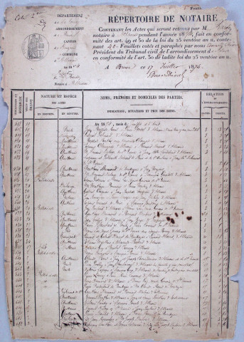 Répertoire chronologique : 19 juillet 1874-27 août 1884