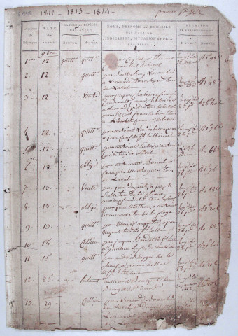 Répertoire chronologique : 12 novembre 1811-8 octobre 1846