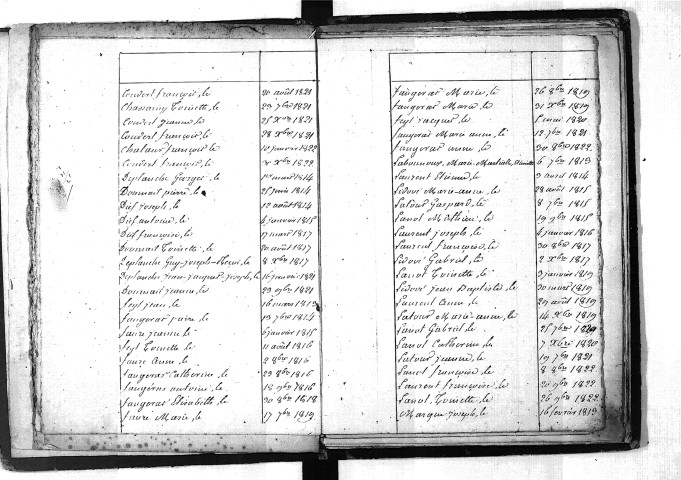 Tables décennales des naissances (1813-1822)