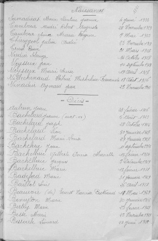 Tables décennales des décès (1923-1932)