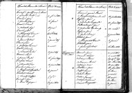 Tables décennales des naissances (1813-1822)