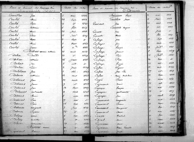 Tables décennales des naissances (1853-1862)